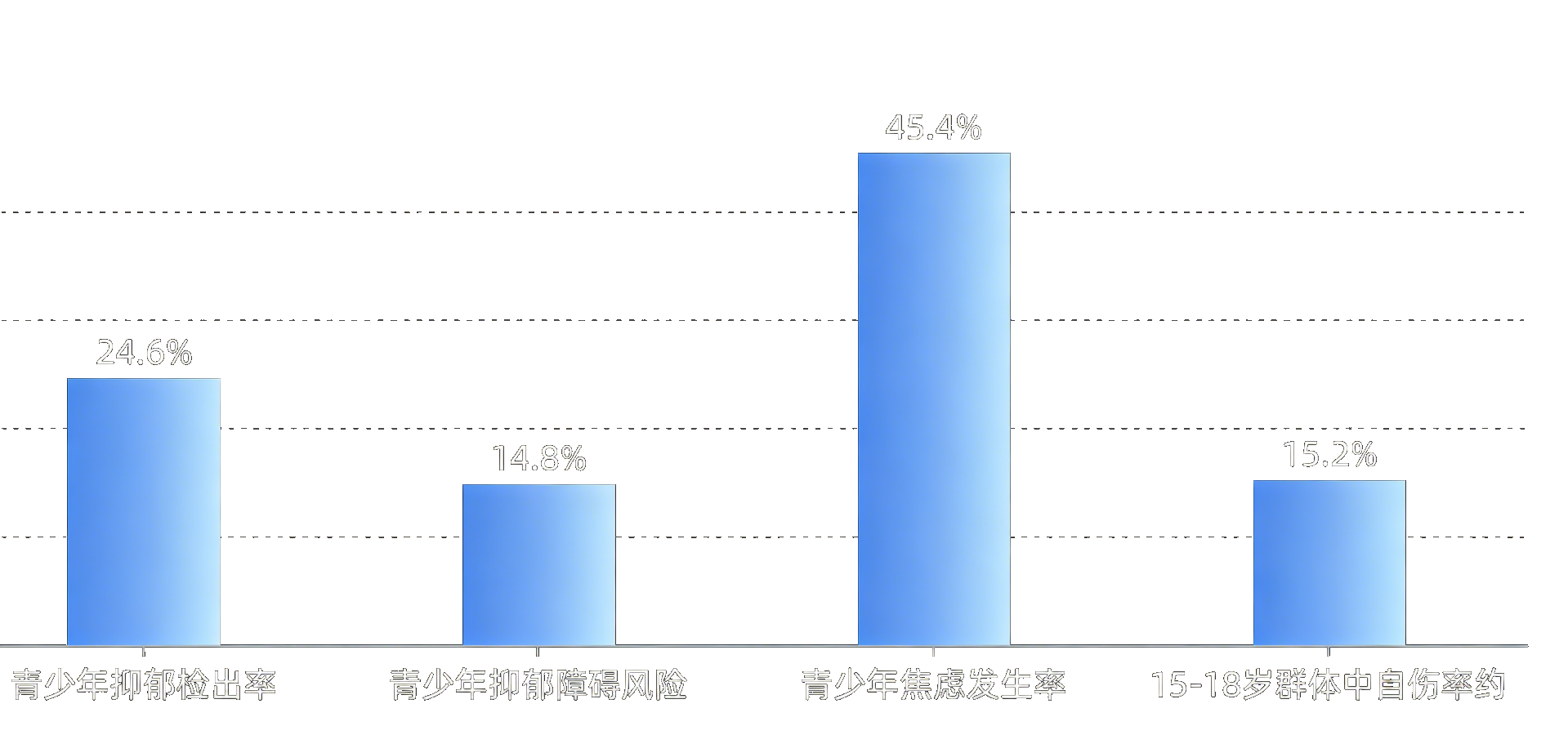 中小学生心理健康数据