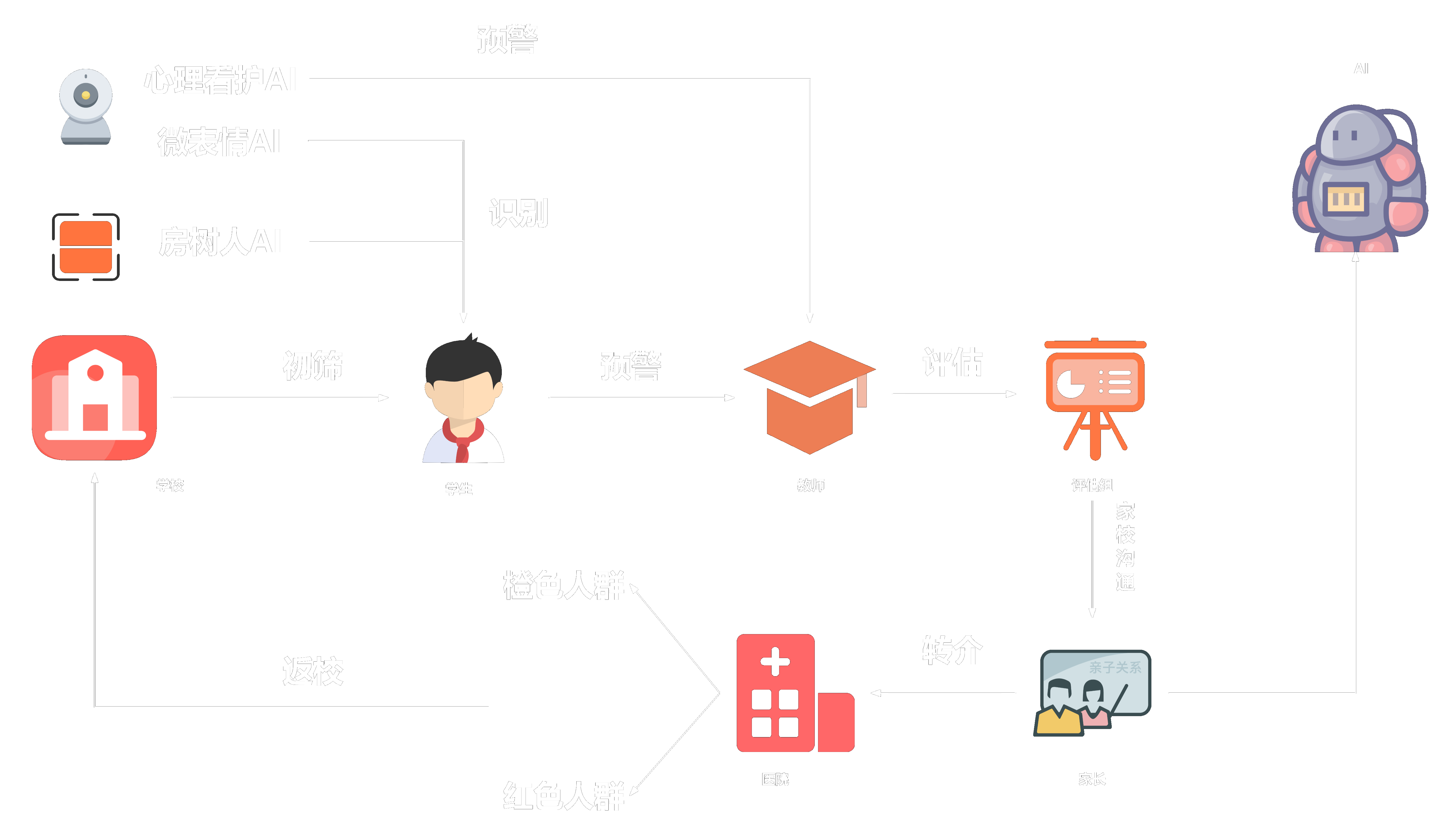 中小学生流转示意图