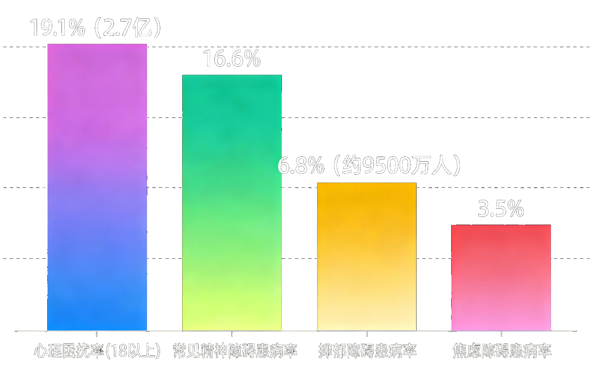 全国心理健康数据